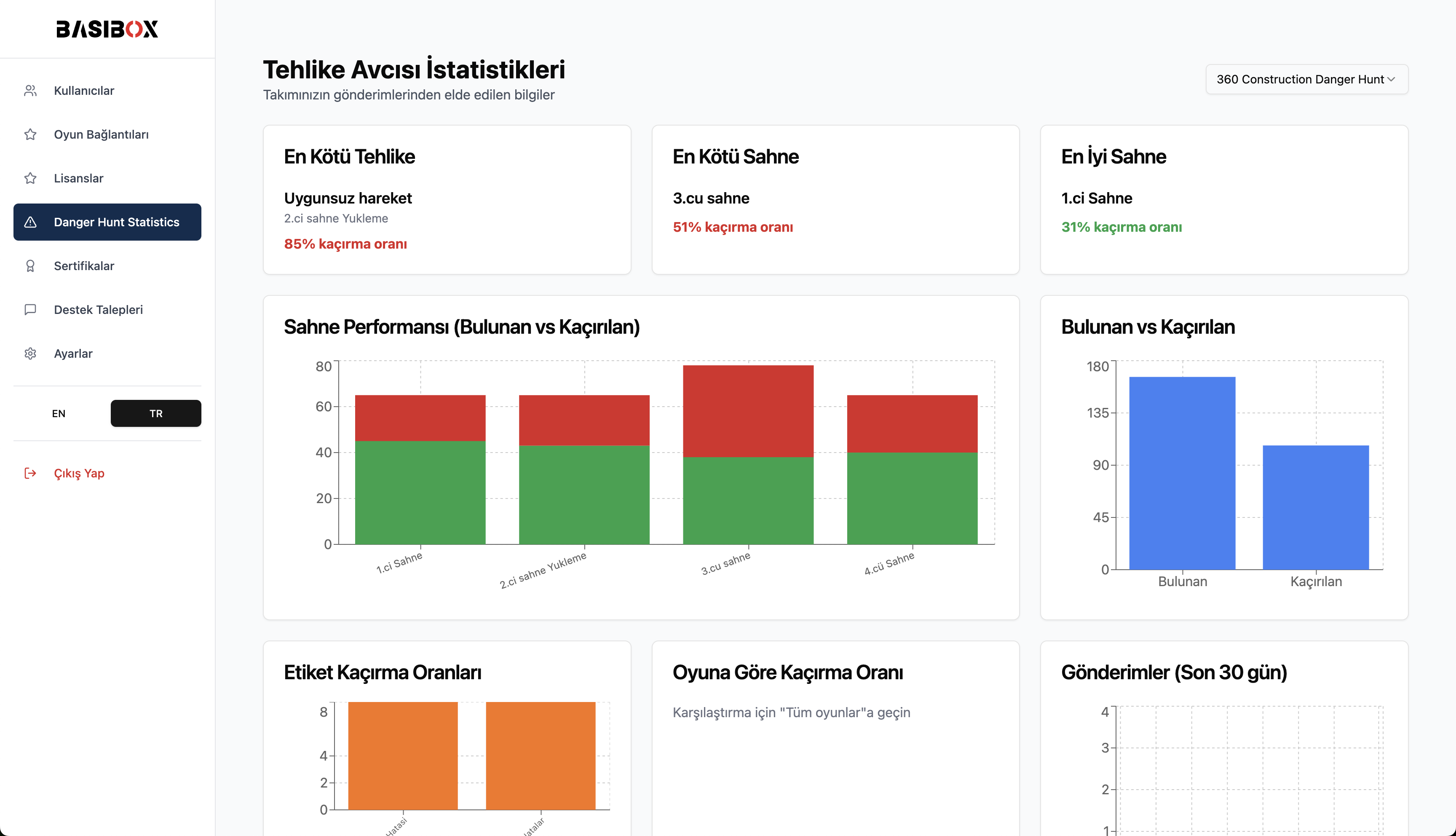 Your Digital Safety HQ: Managing Certification with admin.vrhse.com